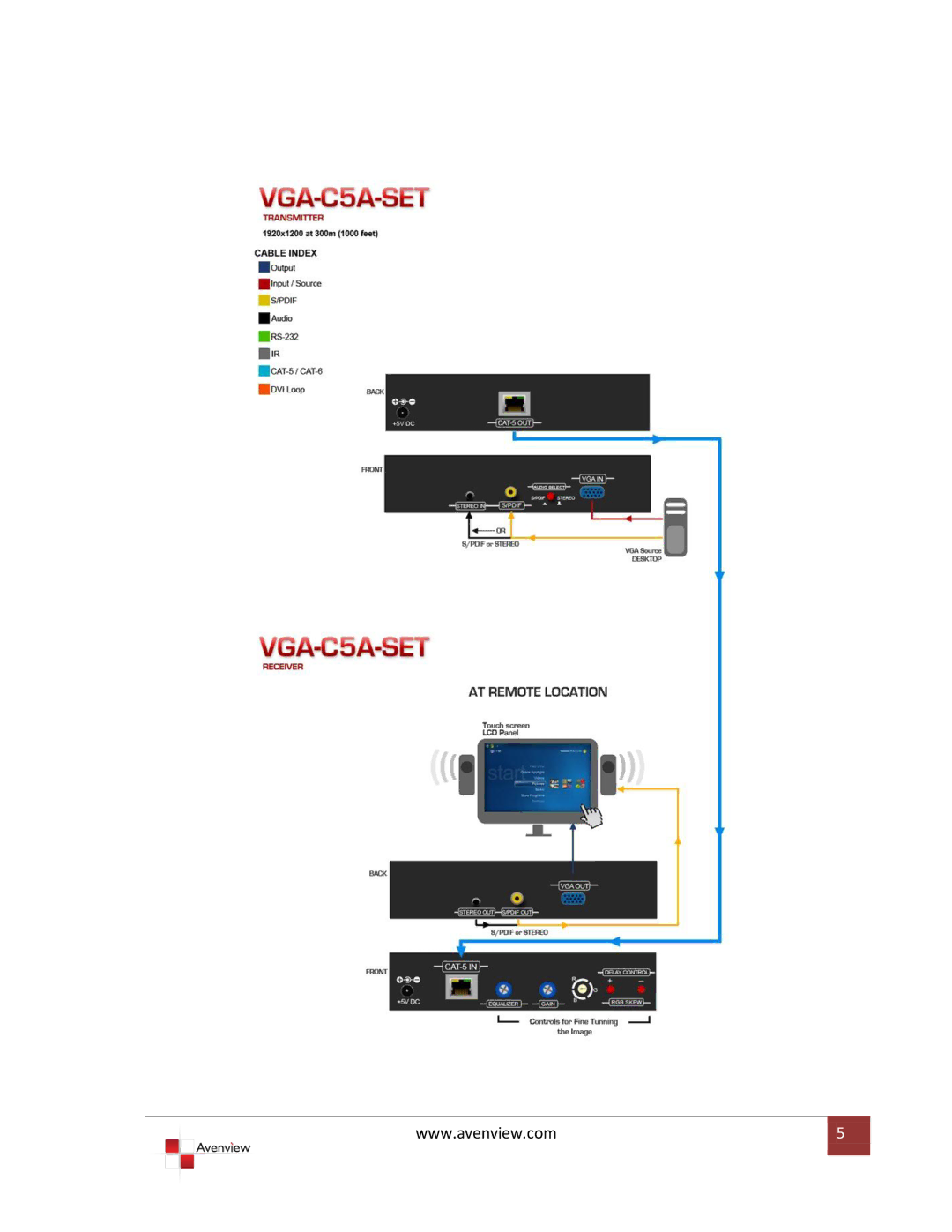 Avenview VGA-C5A-R specifications 