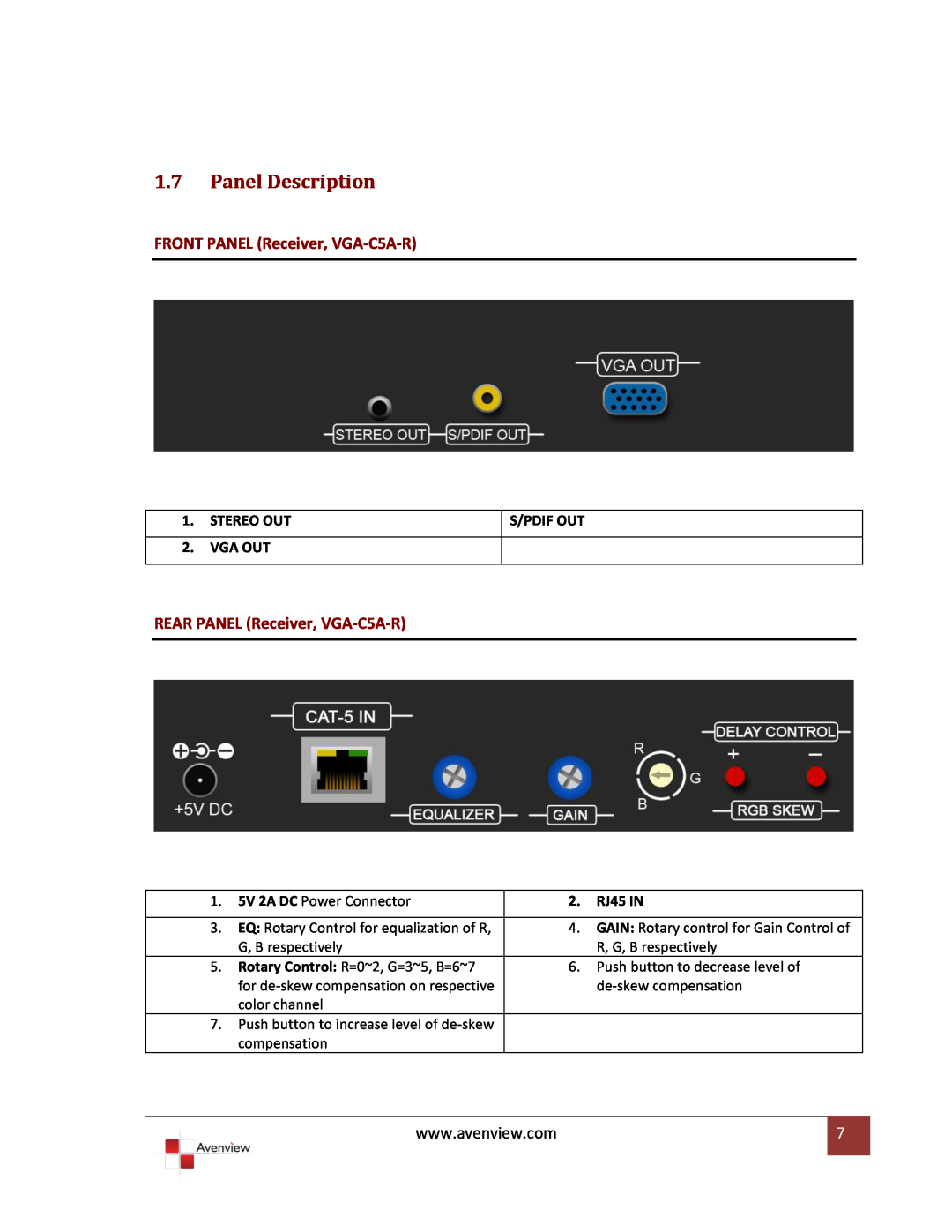 Avenview specifications 1.7Panel Description, Stereo Out, S/Pdif Out, Vga Out, RJ45 IN, FRONT PANEL Receiver, VGA-C5A-R 