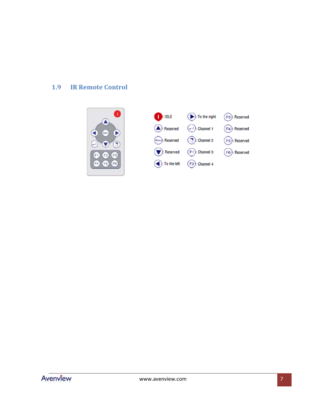 Avenview VGA-VS-4X1 specifications IR Remote Control 