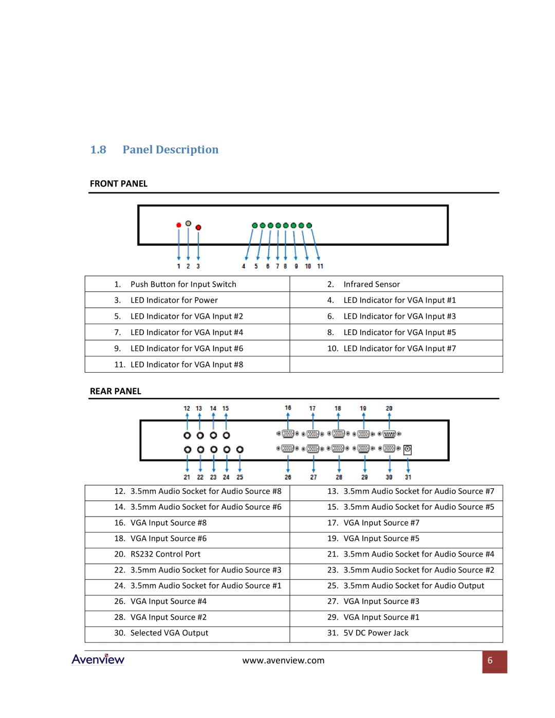 Avenview VGA-VS-8X1 specifications Panel Description, Front Panel 