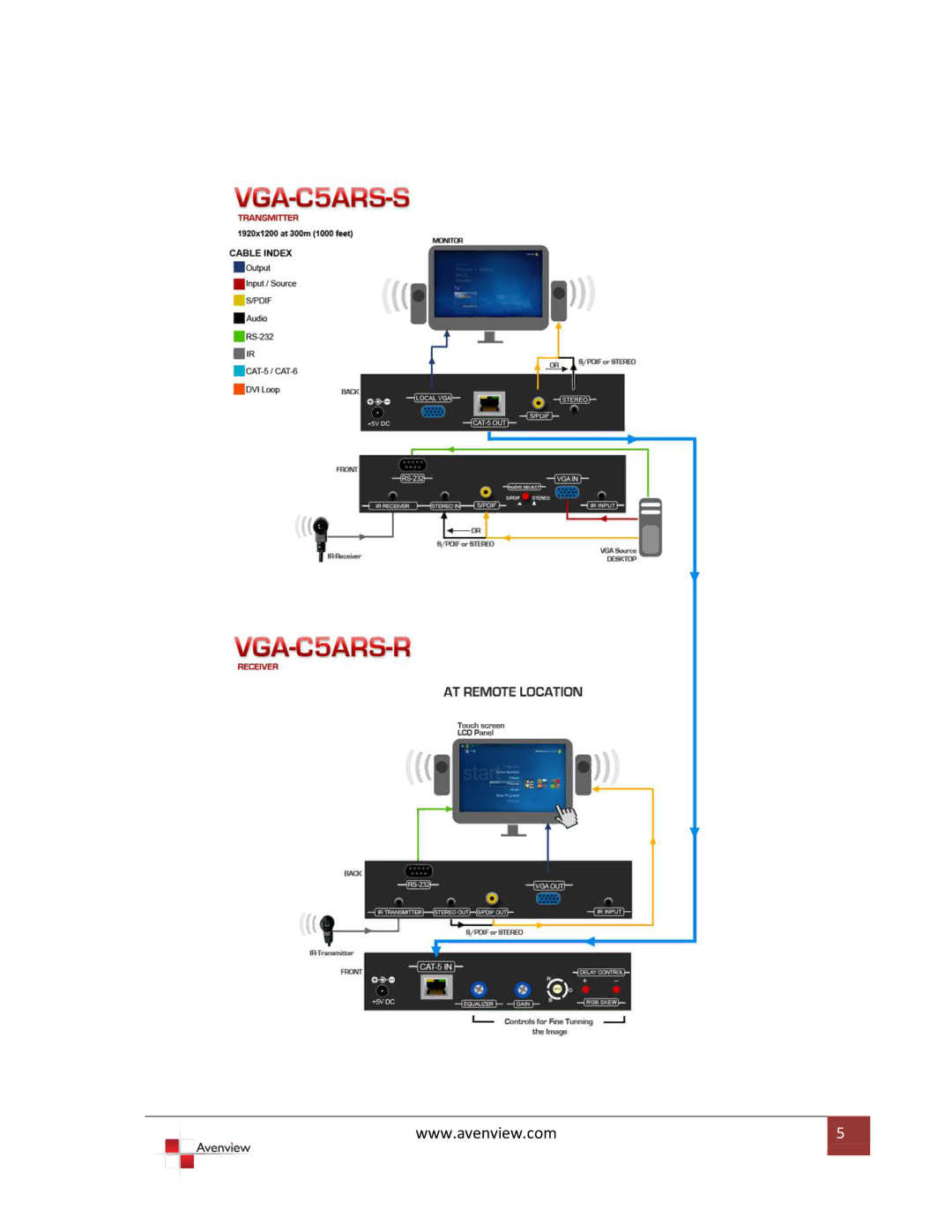 Avenview VR 2000 specifications 