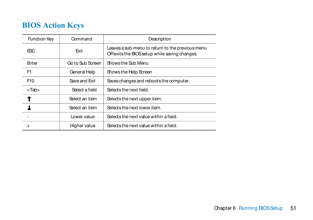 AVERATEC 2700 manual Bios Action Keys, Esc 