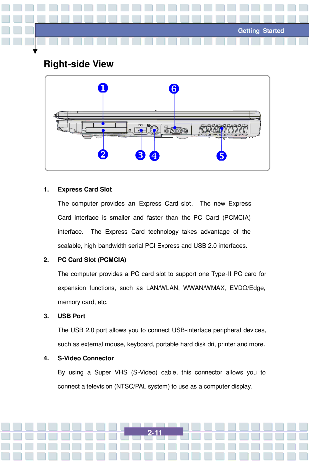 AVERATEC 7100 manual Right-side View, Express Card Slot, PC Card Slot Pcmcia, USB Port, Video Connector 