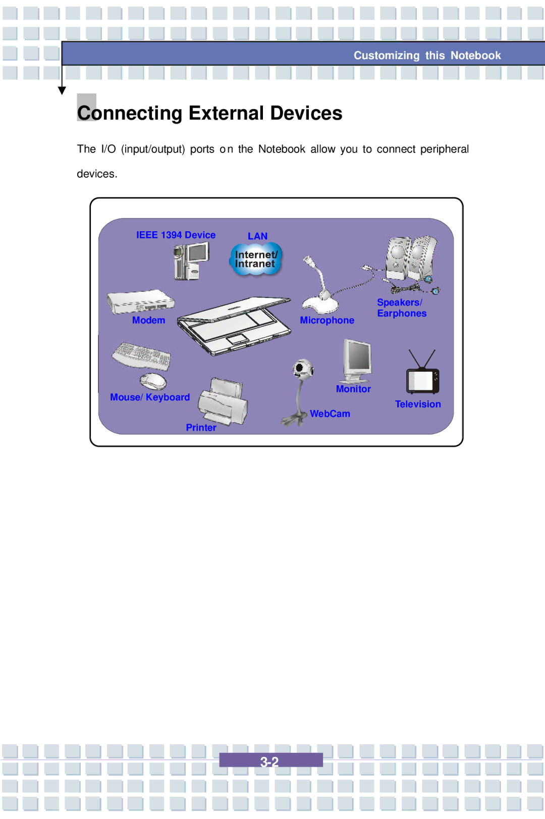 AVERATEC 7100 manual Connecting External Devices 