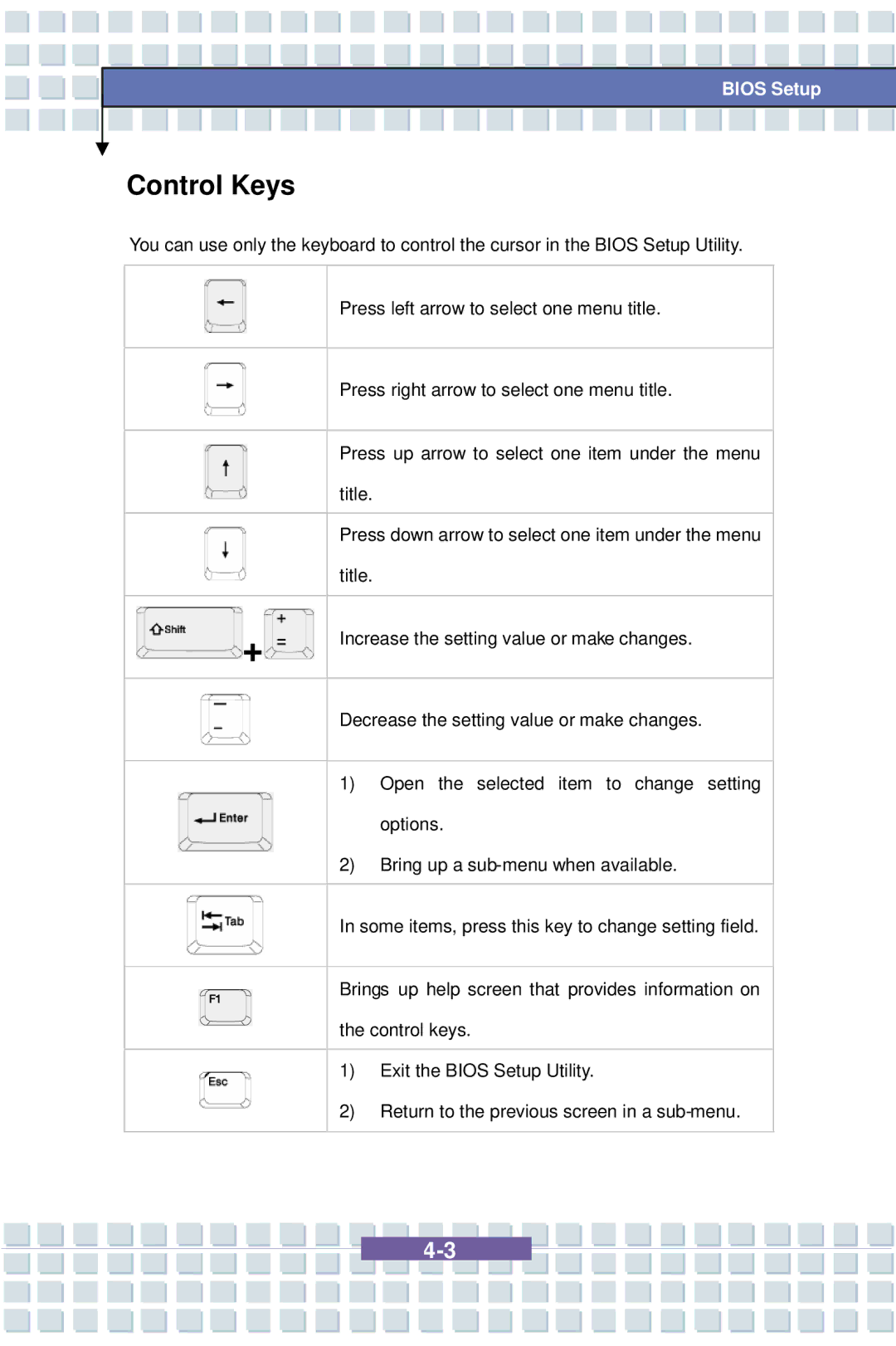 AVERATEC 7100 manual Control Keys 