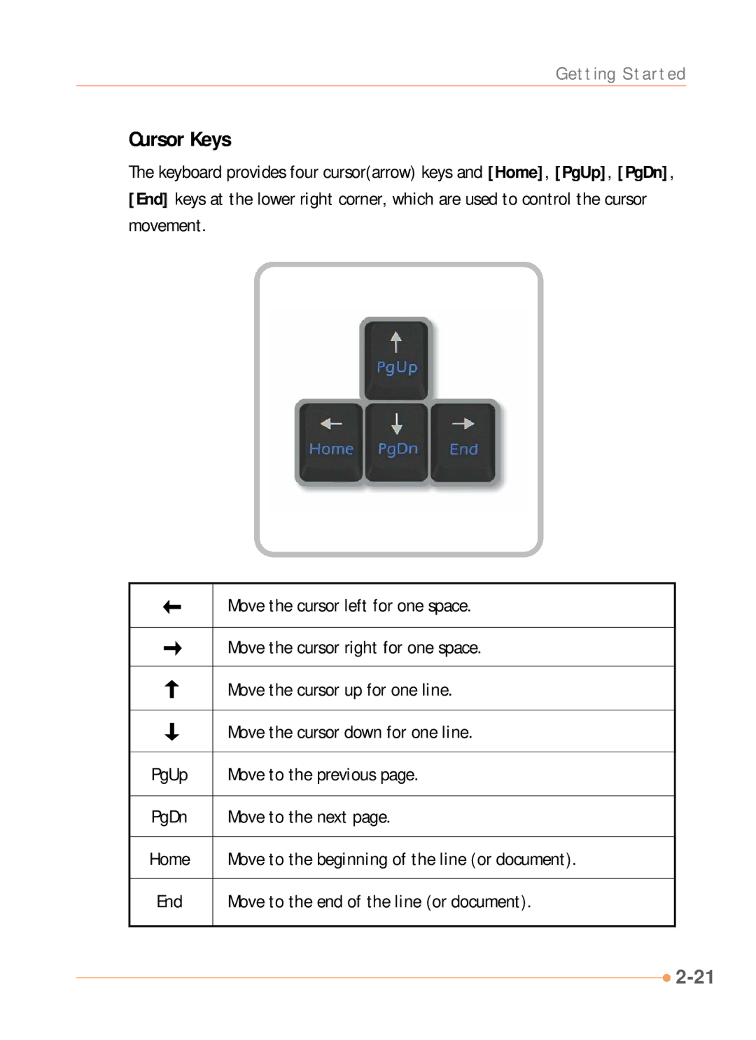 AVERATEC N1000 Series manual Cursor Keys 