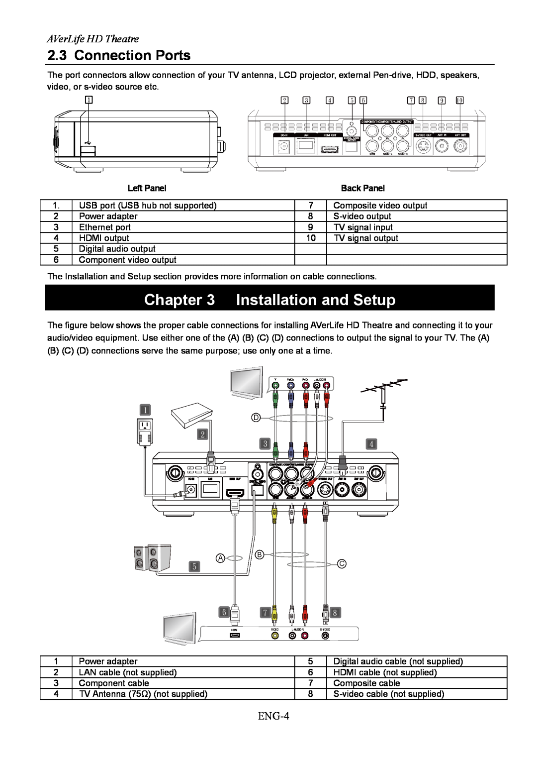 AVerMedia Technologies A211 user manual Installation and Setup, Connection Ports, AVerLife HD Theatre, ENG-4 