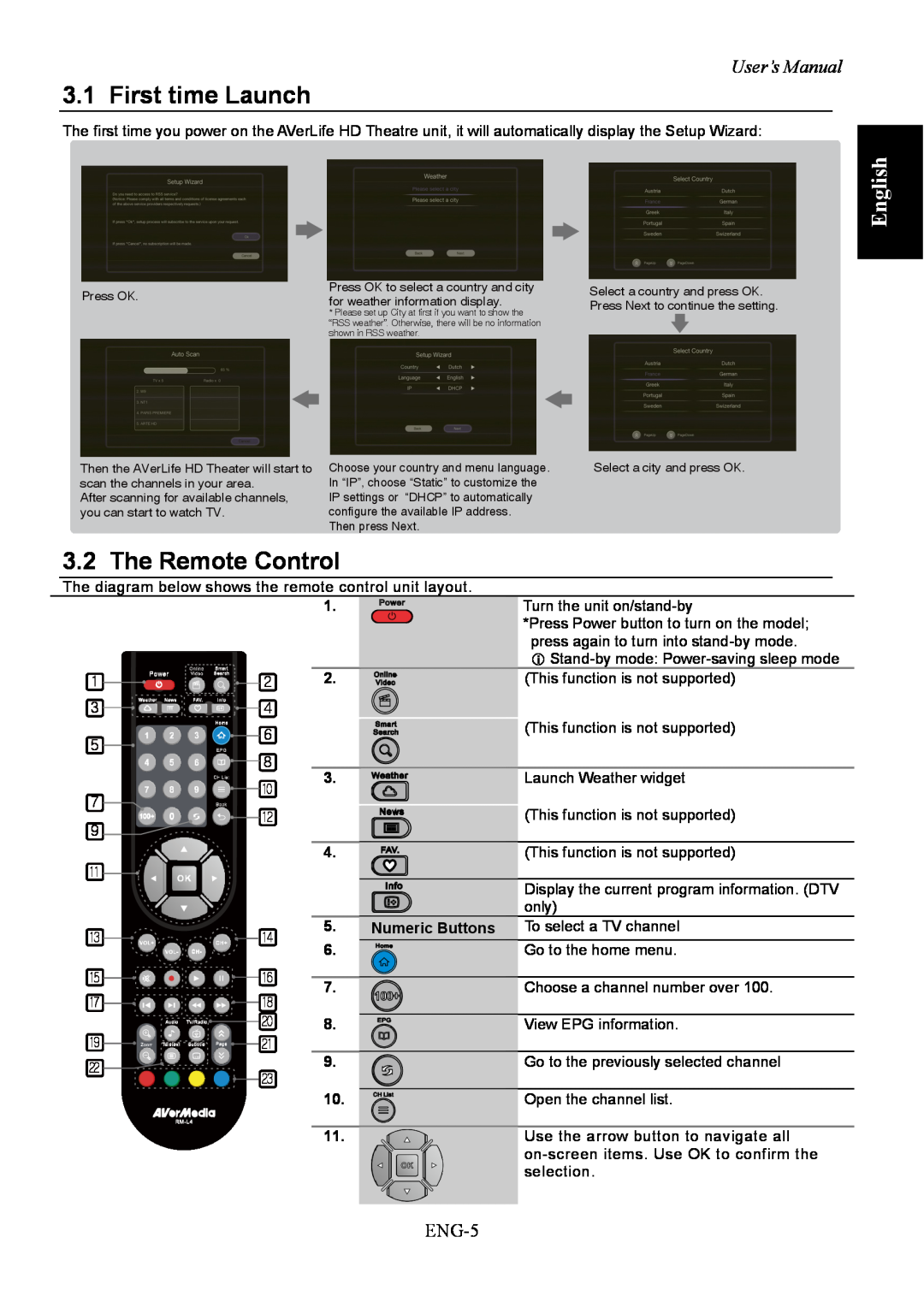 AVerMedia Technologies A211 user manual First time Launch, The Remote Control, English, User’s Manual, ENG-5 