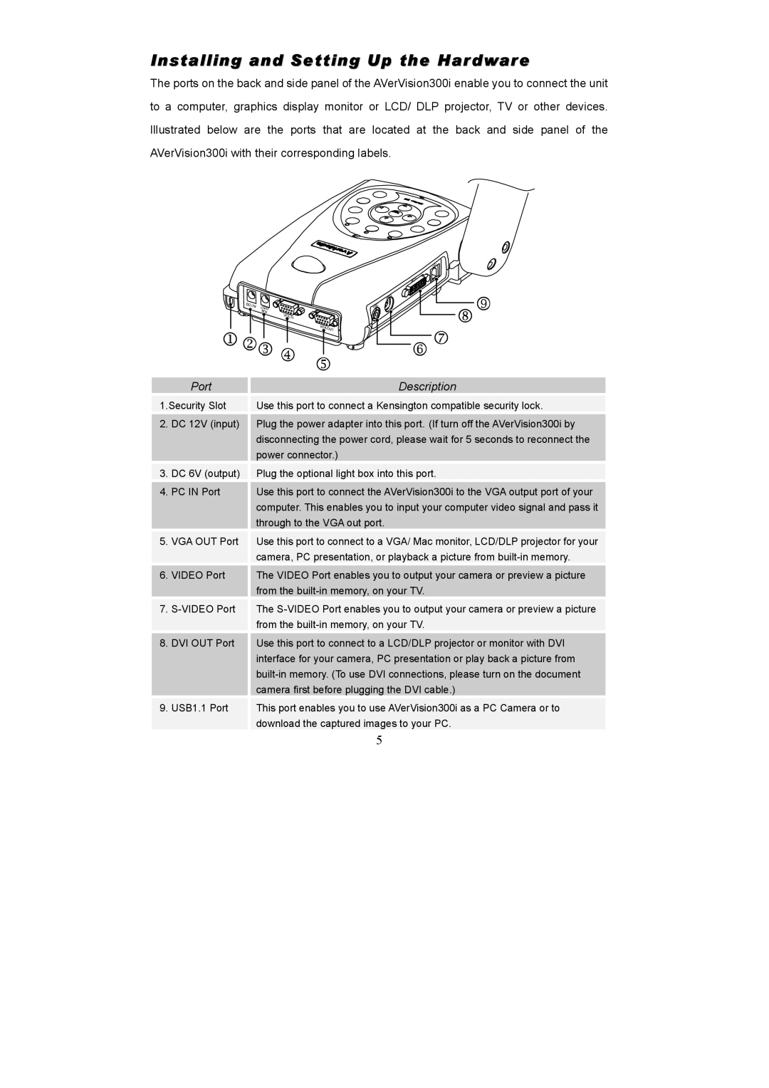 AVerMedia Technologies AVerVision300i user manual Installing and Setting Up the Hardware, Port 