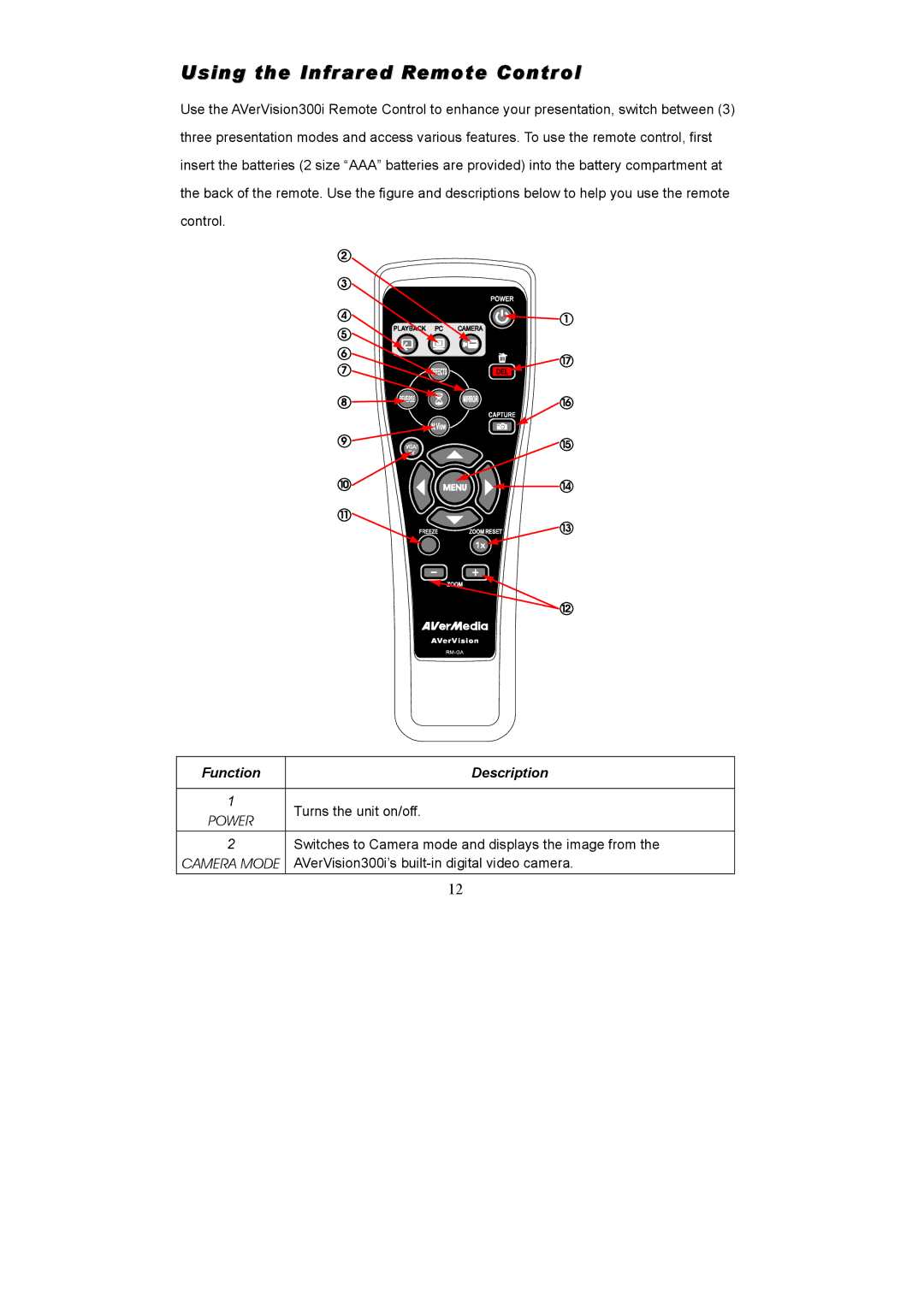 AVerMedia Technologies AVerVision300i Using the Infrared Remote Control, Function Description Turns the unit on/off 