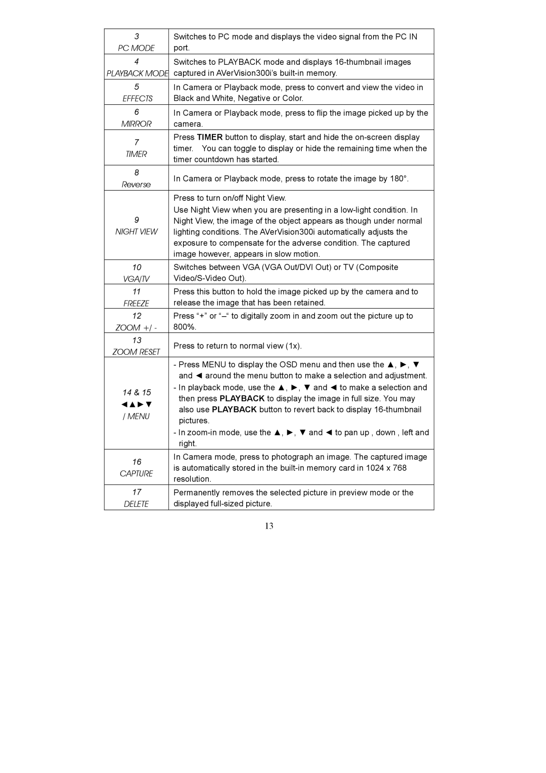 AVerMedia Technologies AVerVision300i user manual Effects 