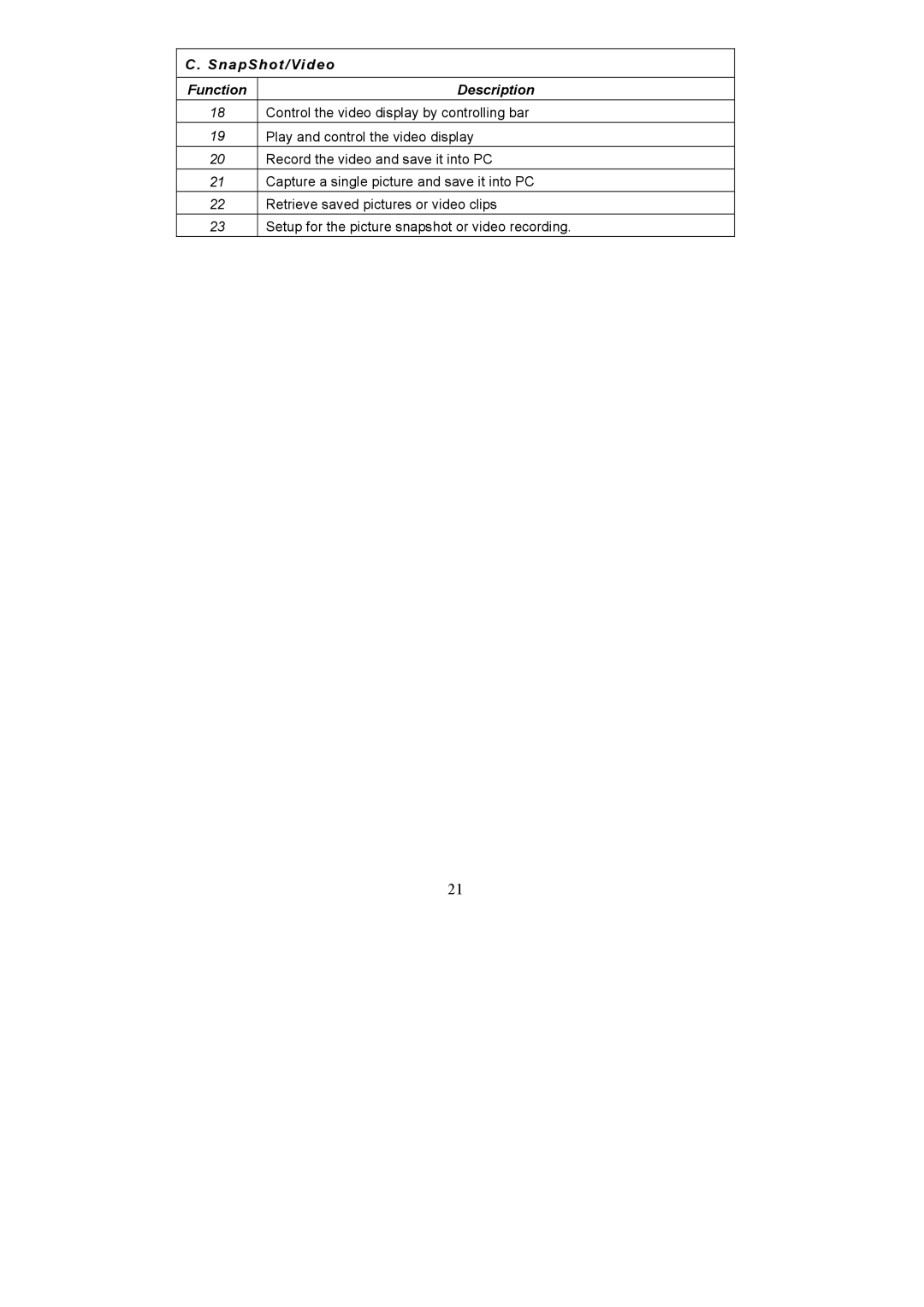 AVerMedia Technologies AVerVision300i user manual SnapShot/Video Function Description 