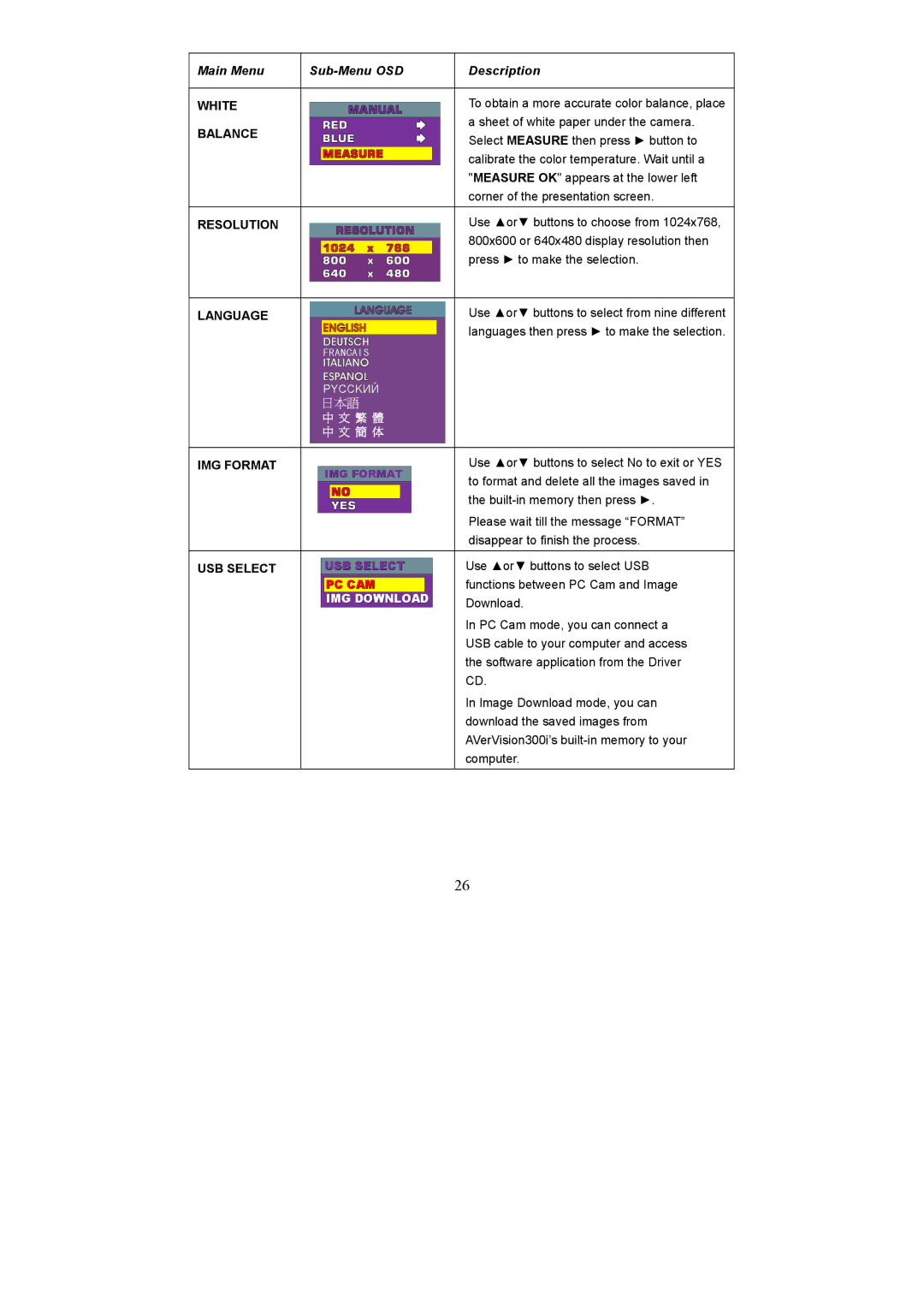 AVerMedia Technologies AVerVision300i user manual Language 