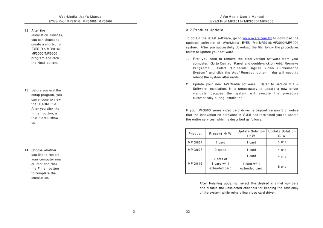 AVerMedia Technologies MP3000, MP2016, MP5000 user manual Product Update, Product Present H/W 