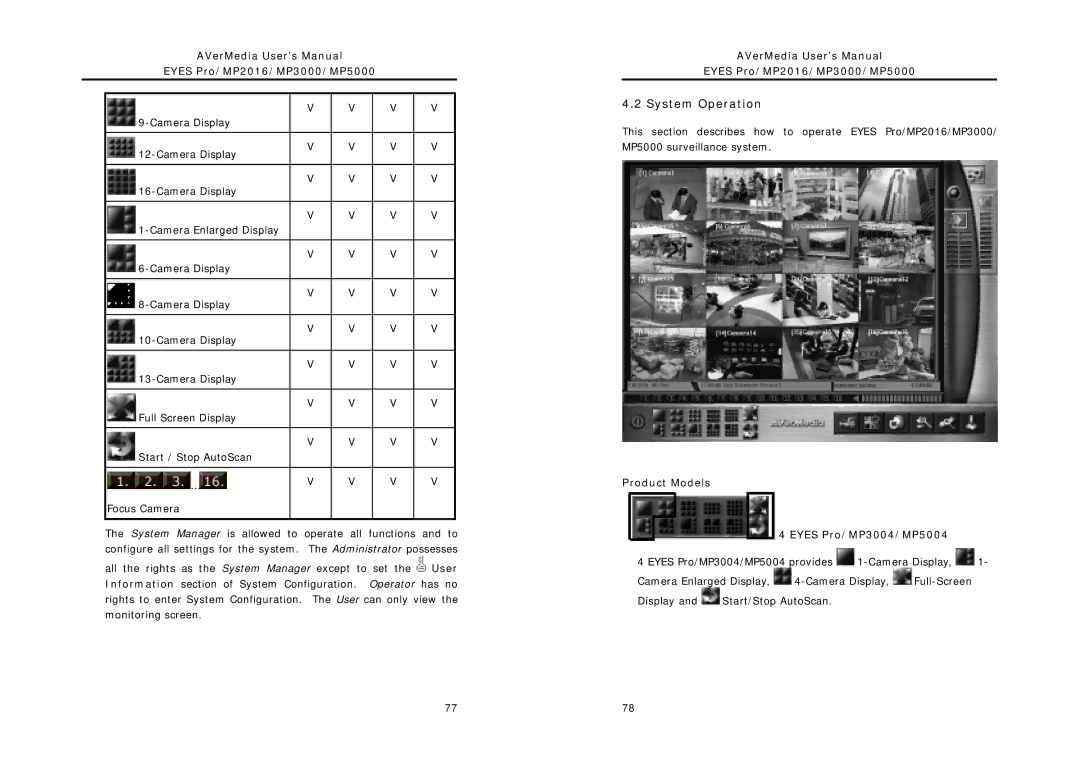 AVerMedia Technologies MP5000, MP2016, MP3000 user manual System Operation, Product Models Eyes Pro/MP3004/MP5004 