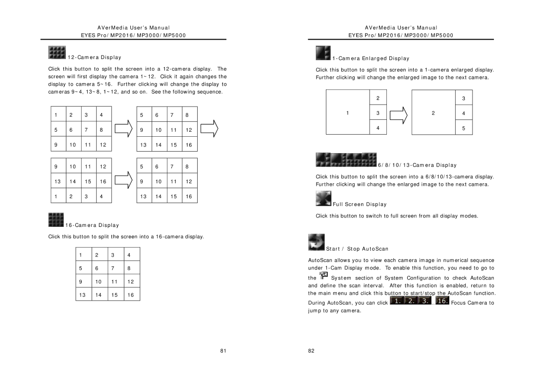 AVerMedia Technologies MP2016, MP5000 10/13-Camera Display, Full Screen Display Camera Display, Start / Stop AutoScan 