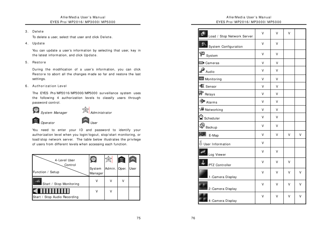 AVerMedia Technologies user manual AVerMedia User’s Manual Eyes Pro/MP2016/MP3000/MP5000 Delete, Authorization Level 