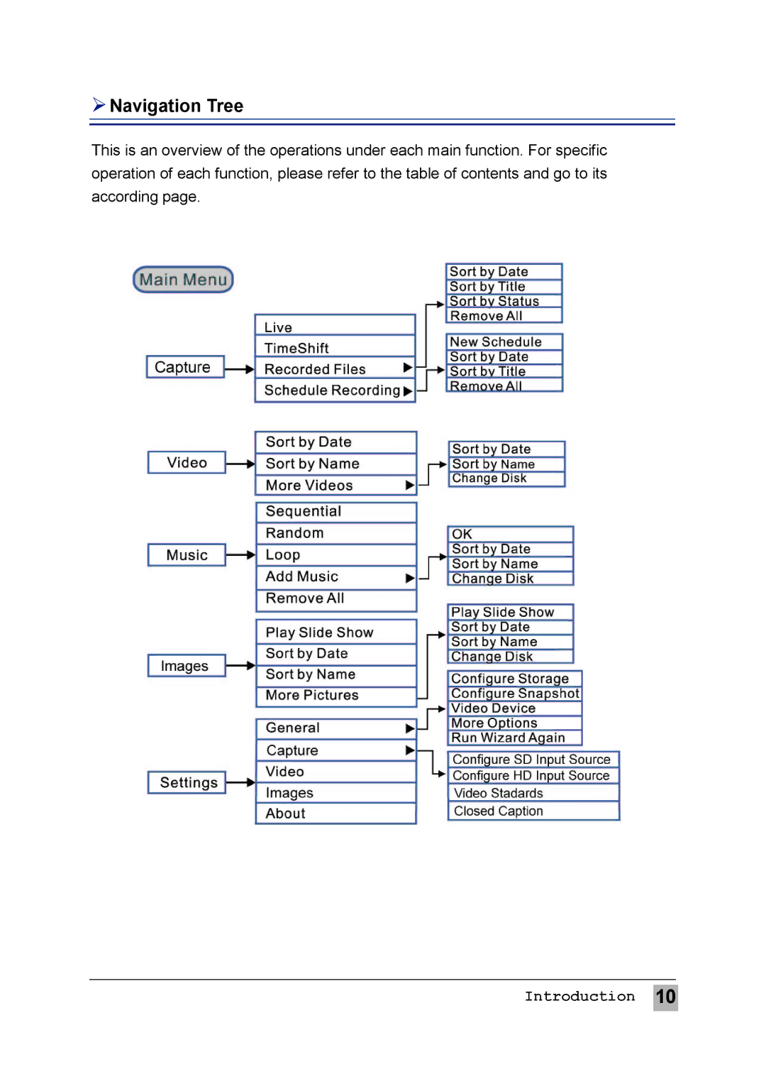 AVerMedia Technologies MTVHDDVRR user manual  Navigation Tree 