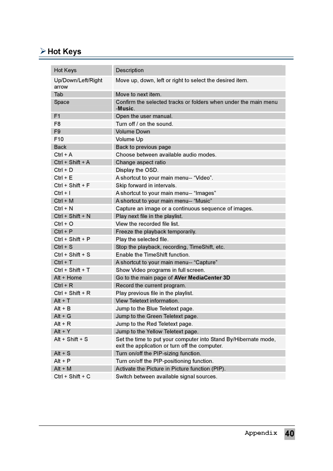 AVerMedia Technologies MTVHDDVRR user manual  Hot Keys 