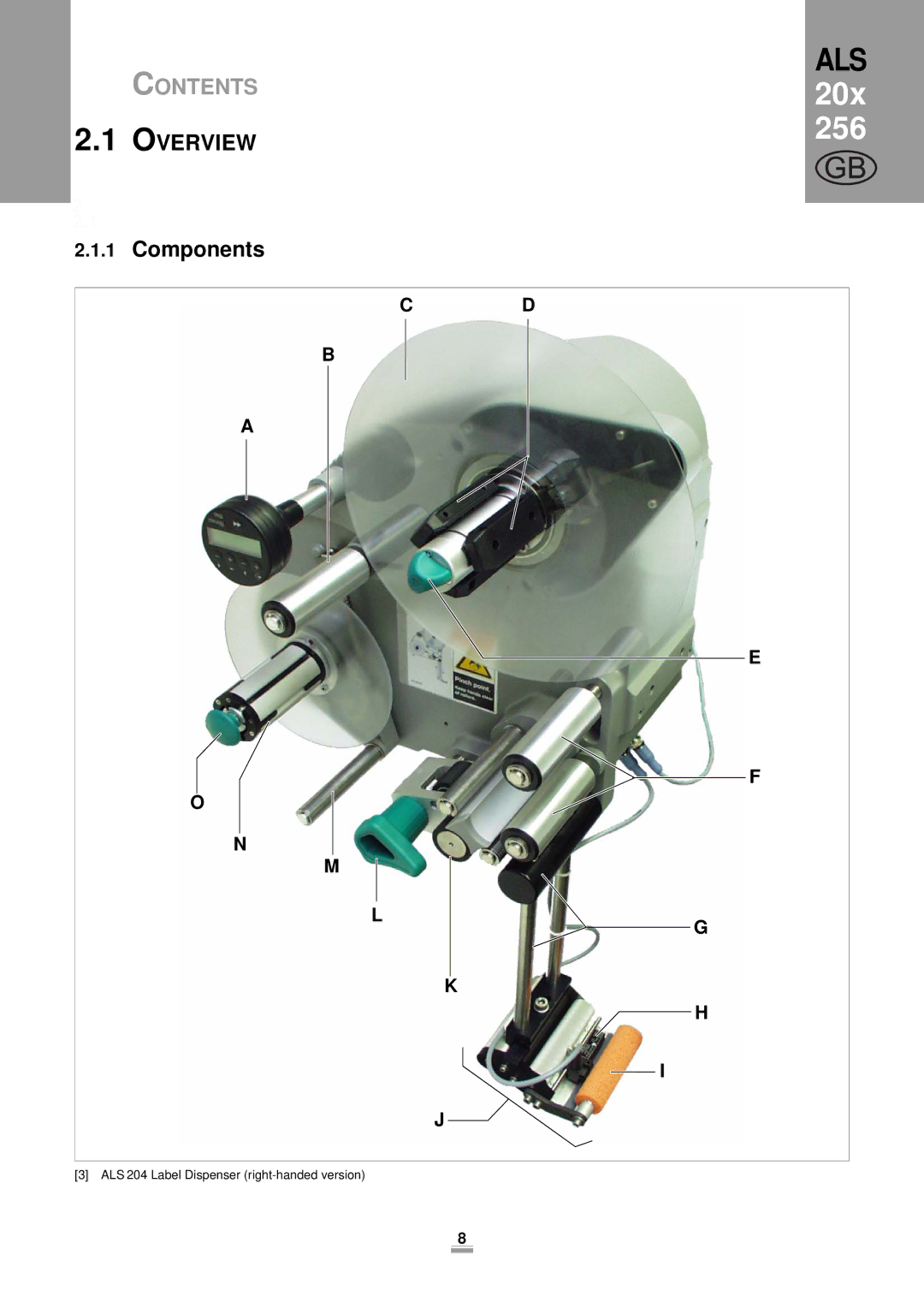 Avery 204, 206, 256 manual Overview, Components 