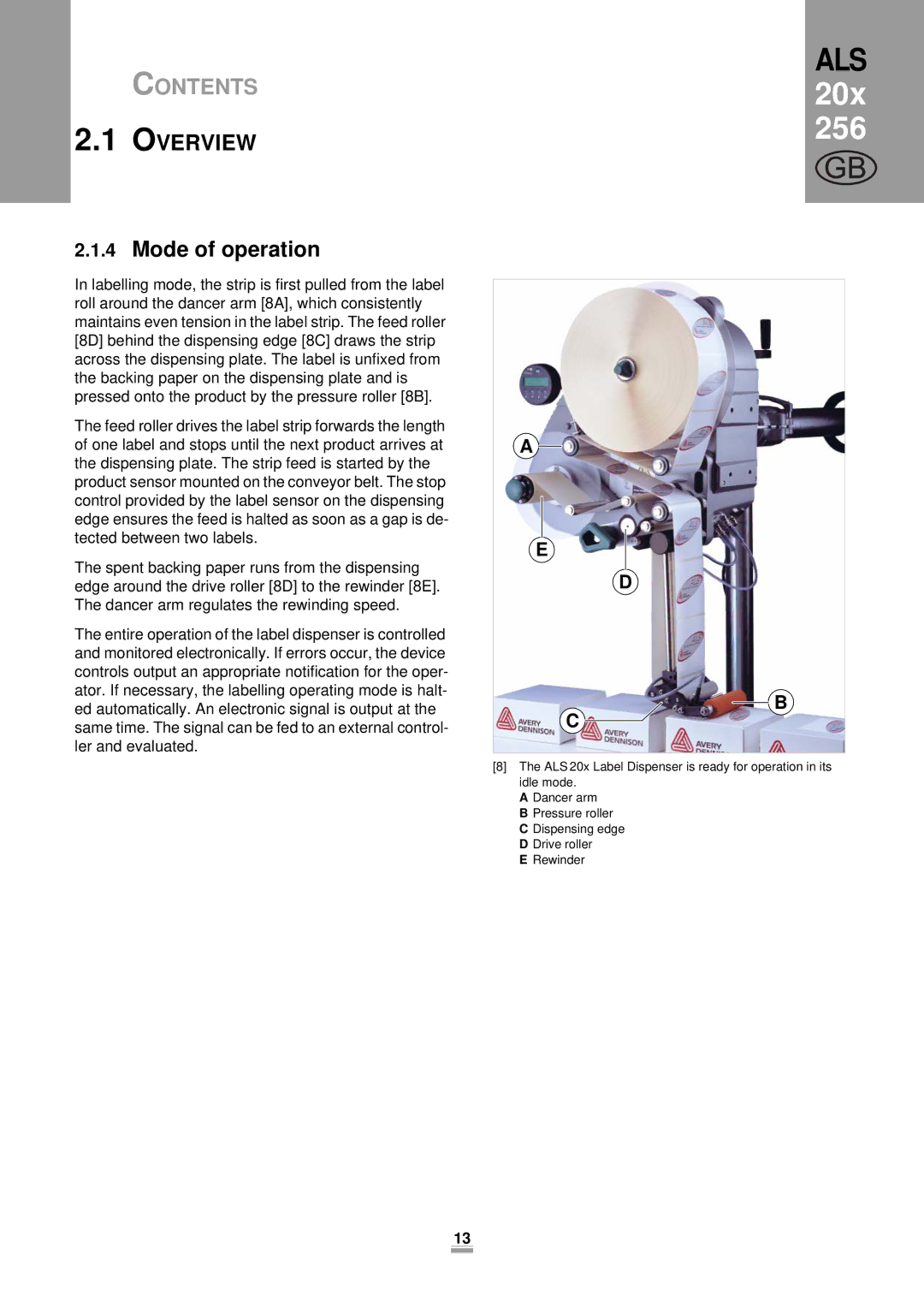 Avery 256, 204, 206 manual Mode of operation 