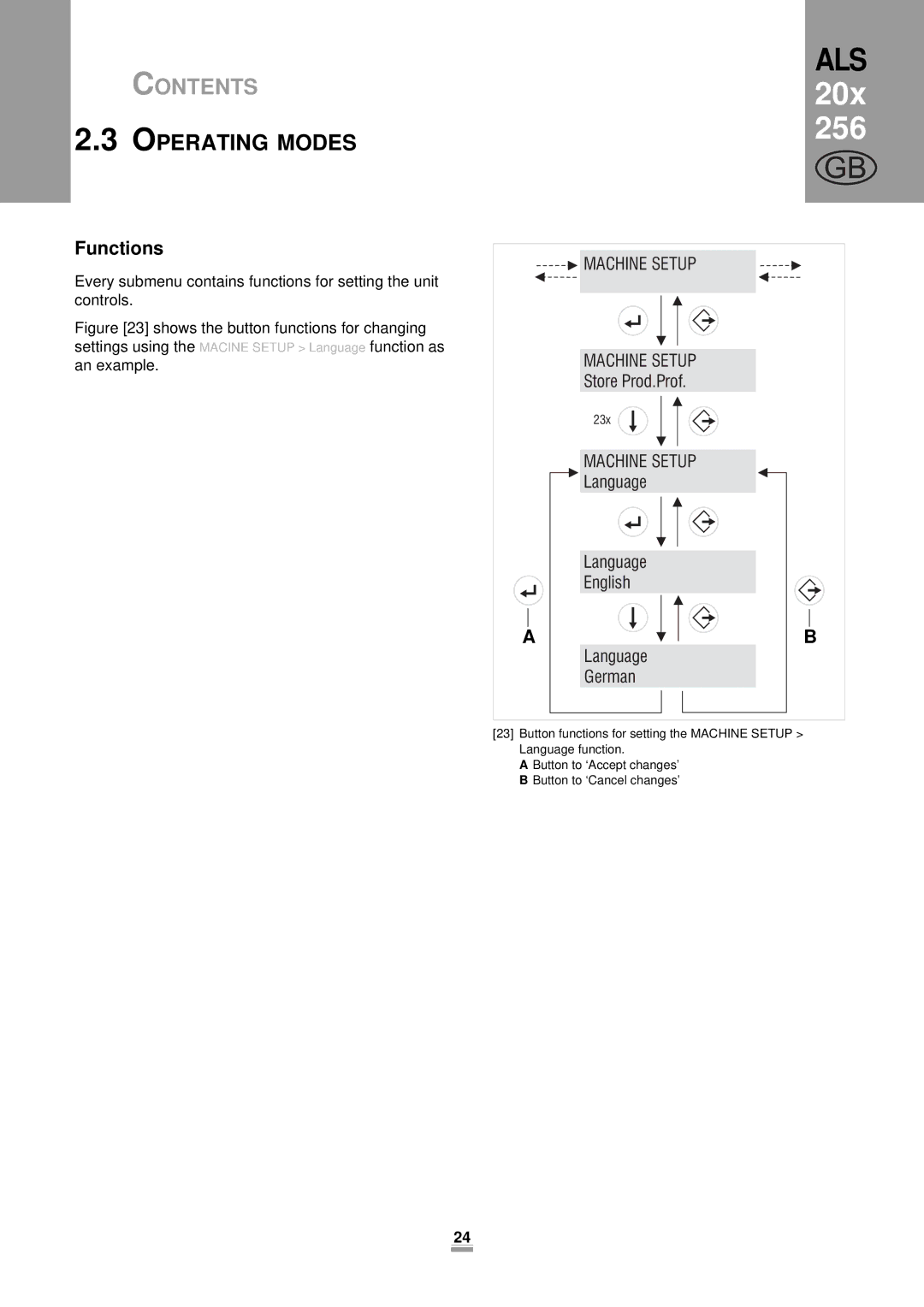 Avery 206, 204, 256 manual Functions, German 