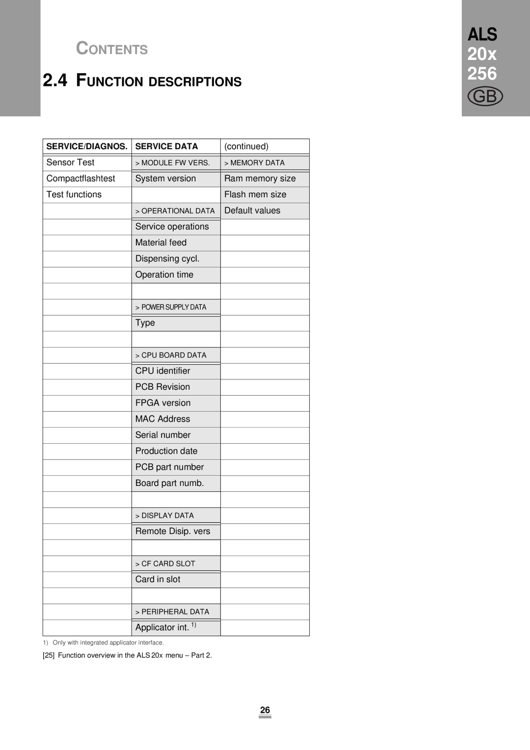 Avery 204, 206, 256 manual SERVICE/DIAGNOS Service Data 