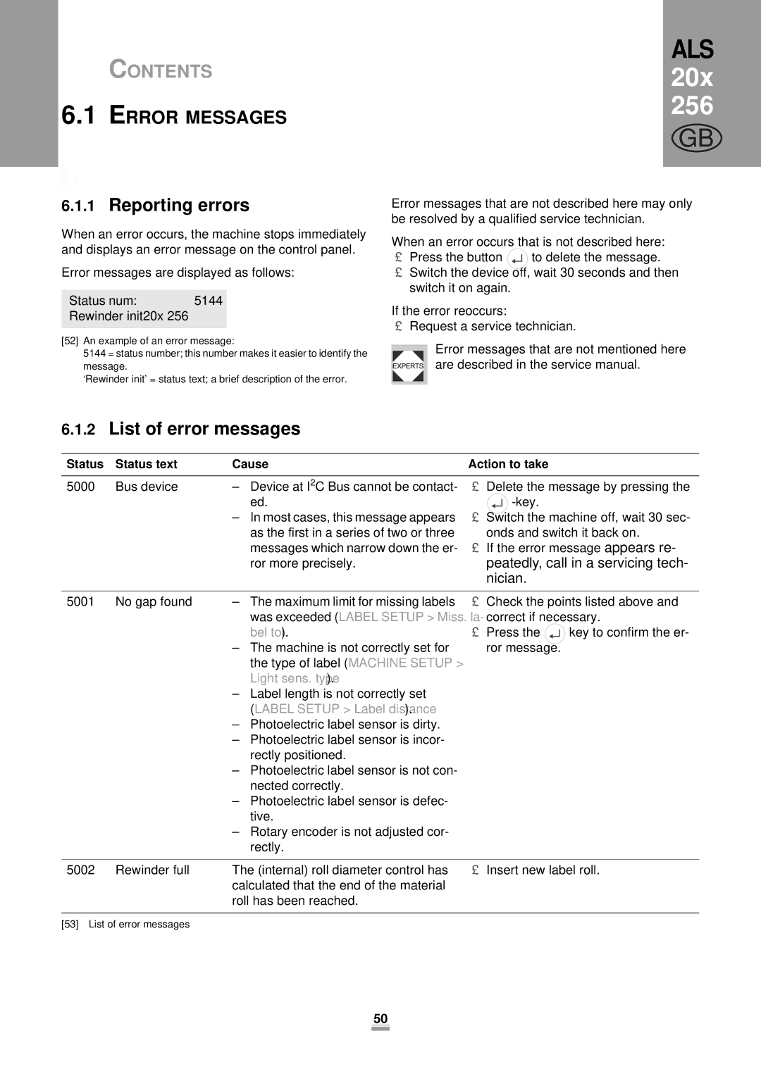 Avery 204, 206, 256 manual Error Messages, Reporting errors, List of error messages, Status Status text Cause 