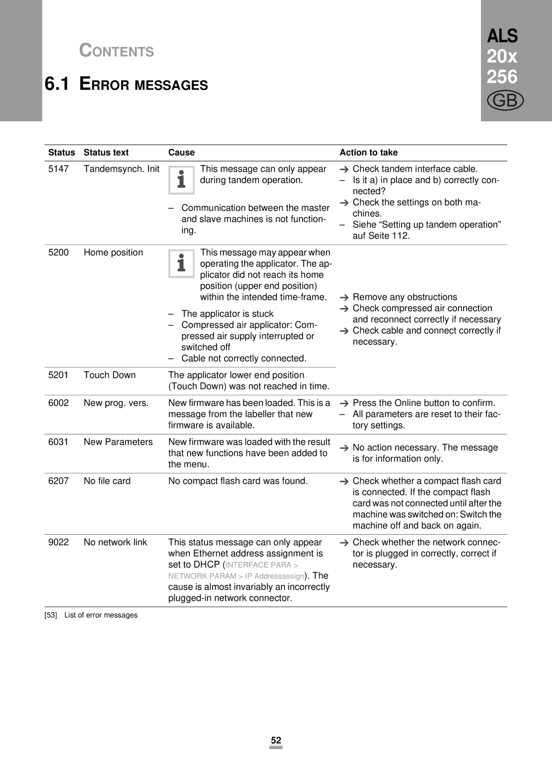 Avery 256, 204, 206 manual Set to Dhcp Interface Para 