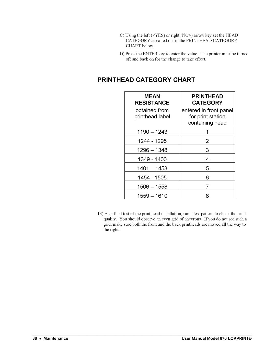 Avery 676 user manual Printhead Category Chart 