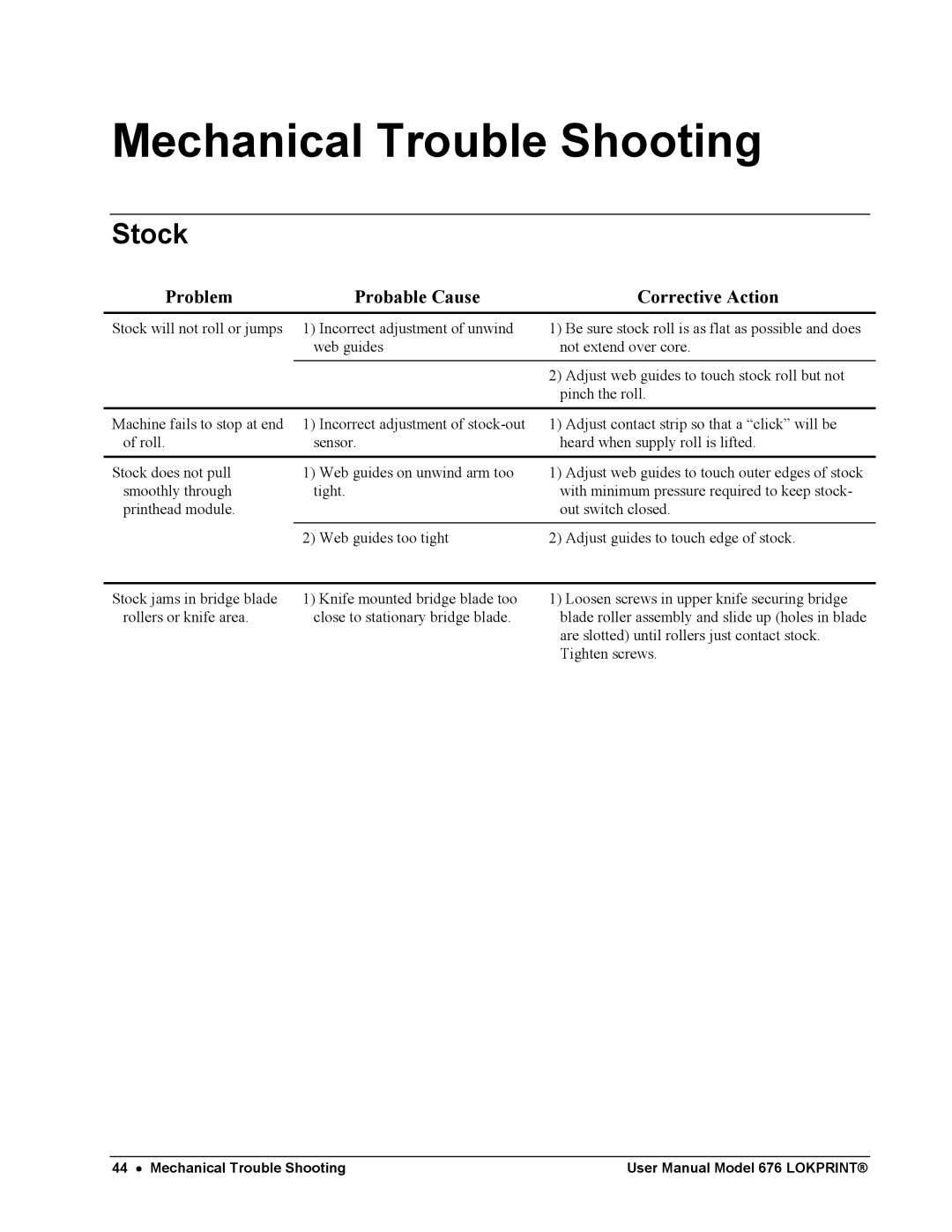 Avery 676 user manual Mechanical Trouble Shooting, Stock 