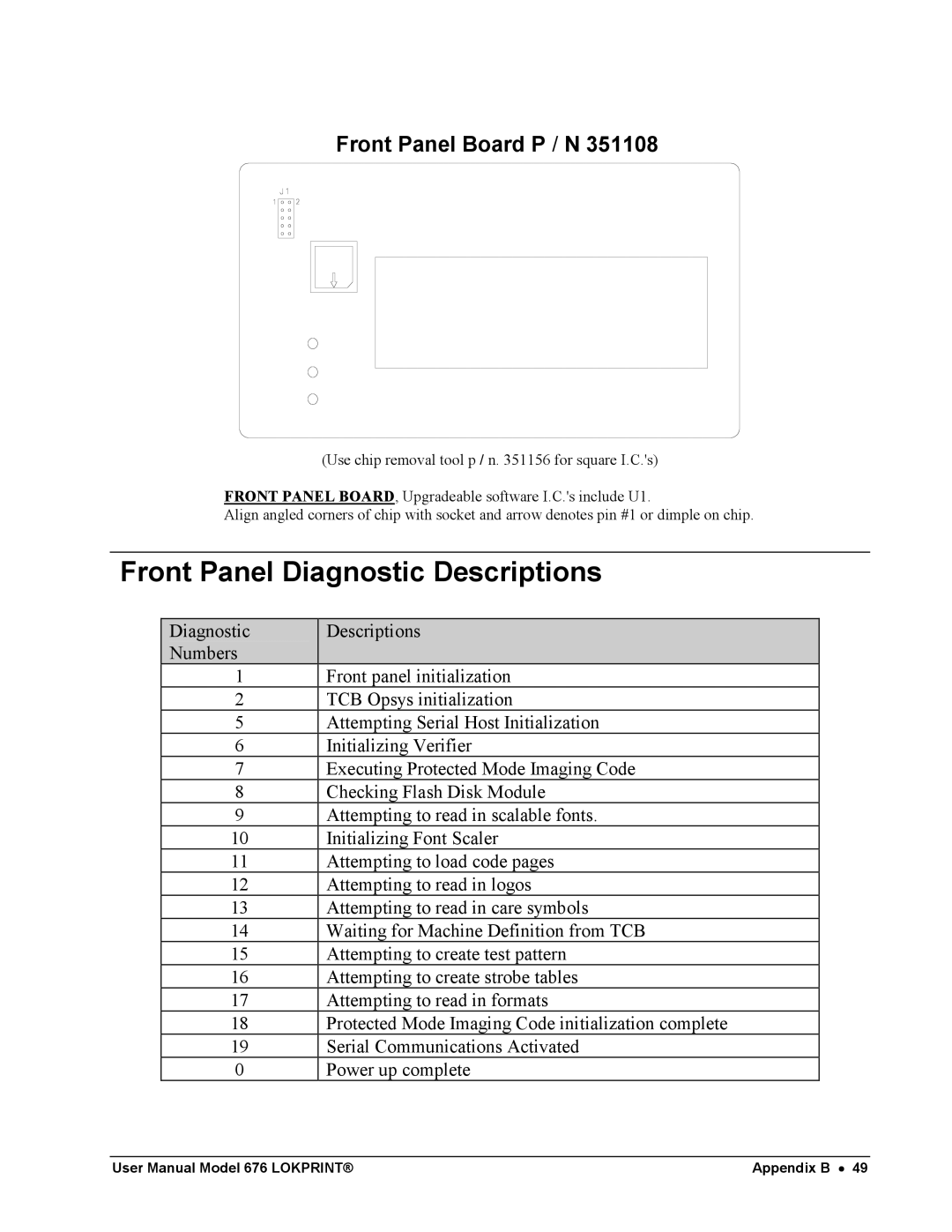 Avery 676 user manual Front Panel Diagnostic Descriptions, Front Panel Board P / N 