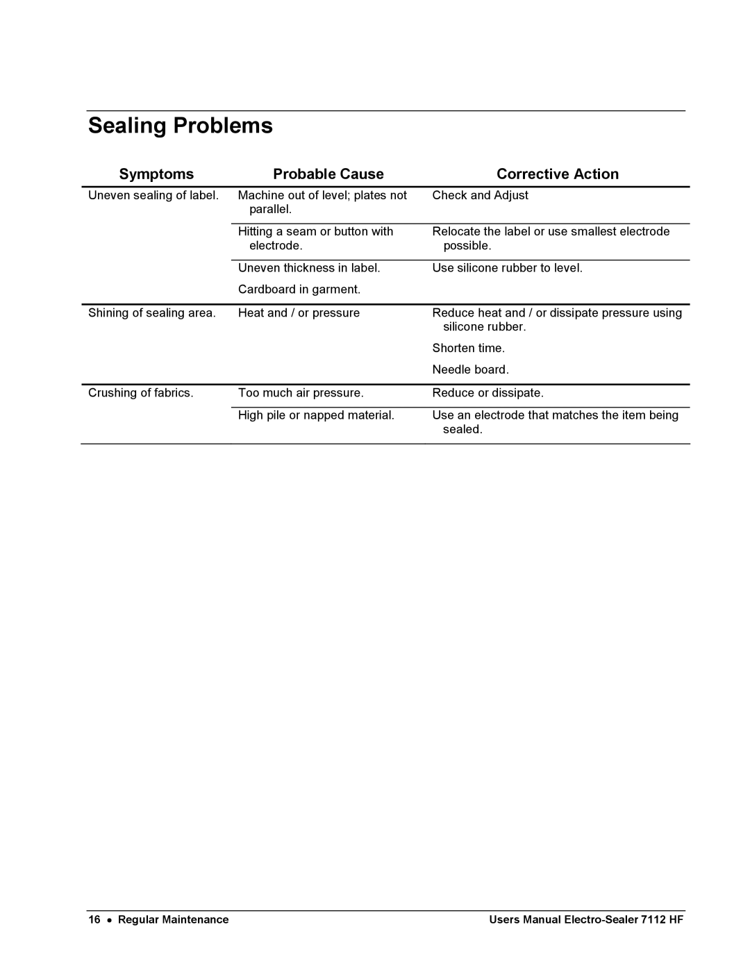 Avery 7112 HF user manual Sealing Problems, Symptoms Probable Cause Corrective Action 