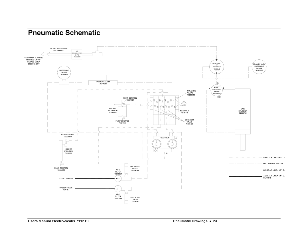 Avery 7112 HF user manual Pneumatic Schematic, 70205326 