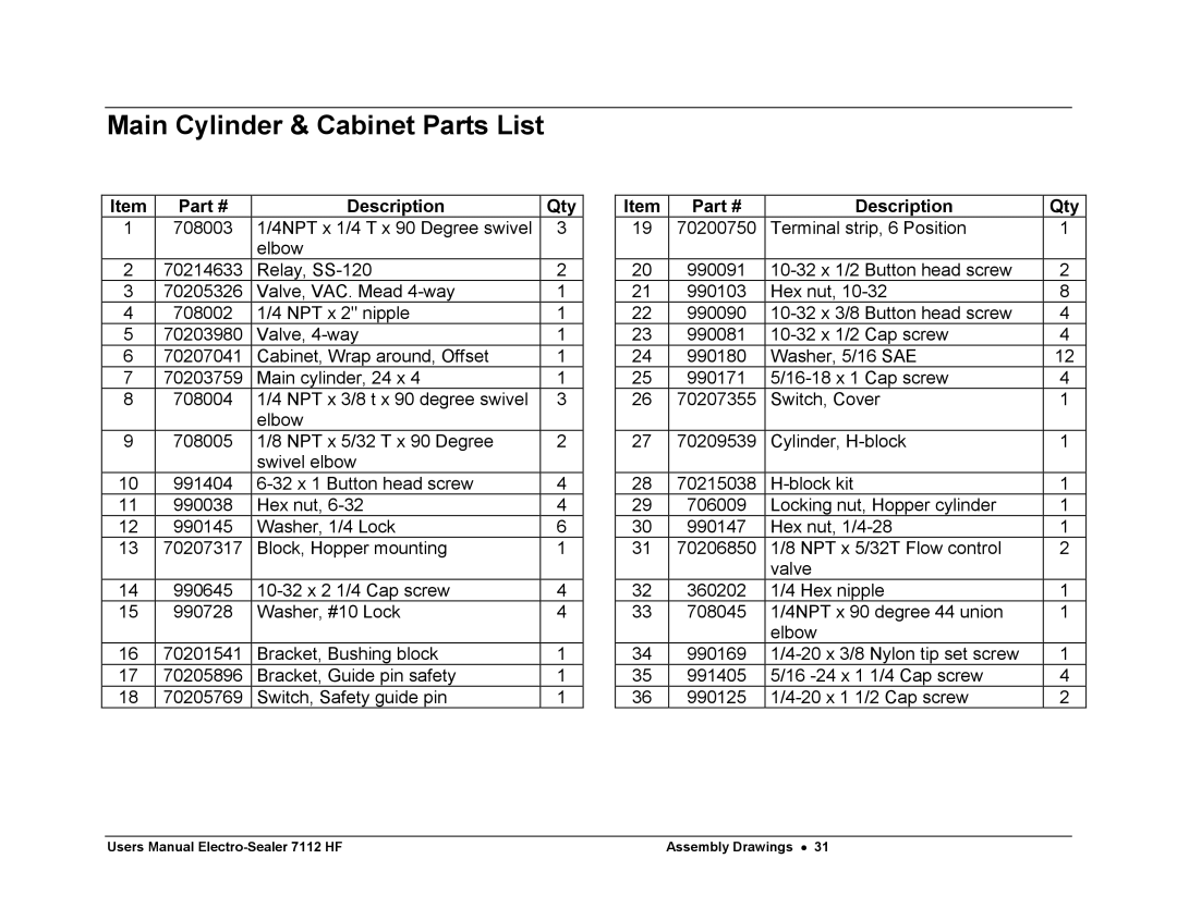 Avery 7112 HF user manual Main Cylinder & Cabinet Parts List 