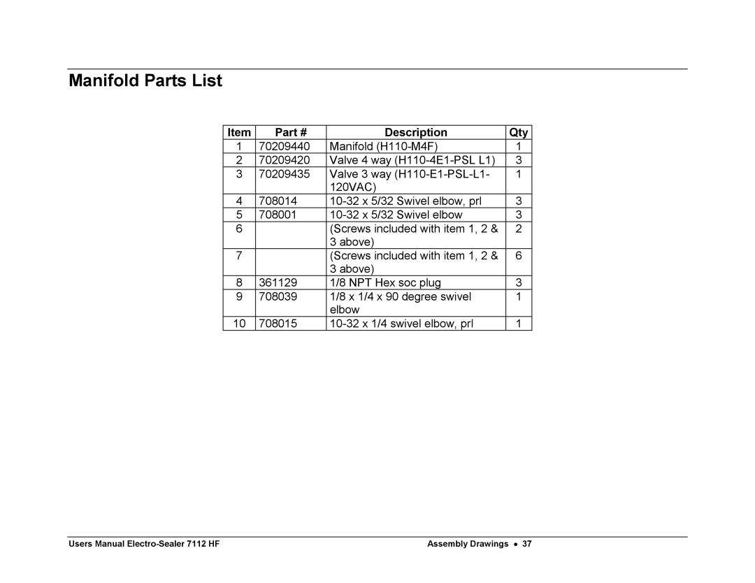 Avery 7112 HF user manual Manifold Parts List 