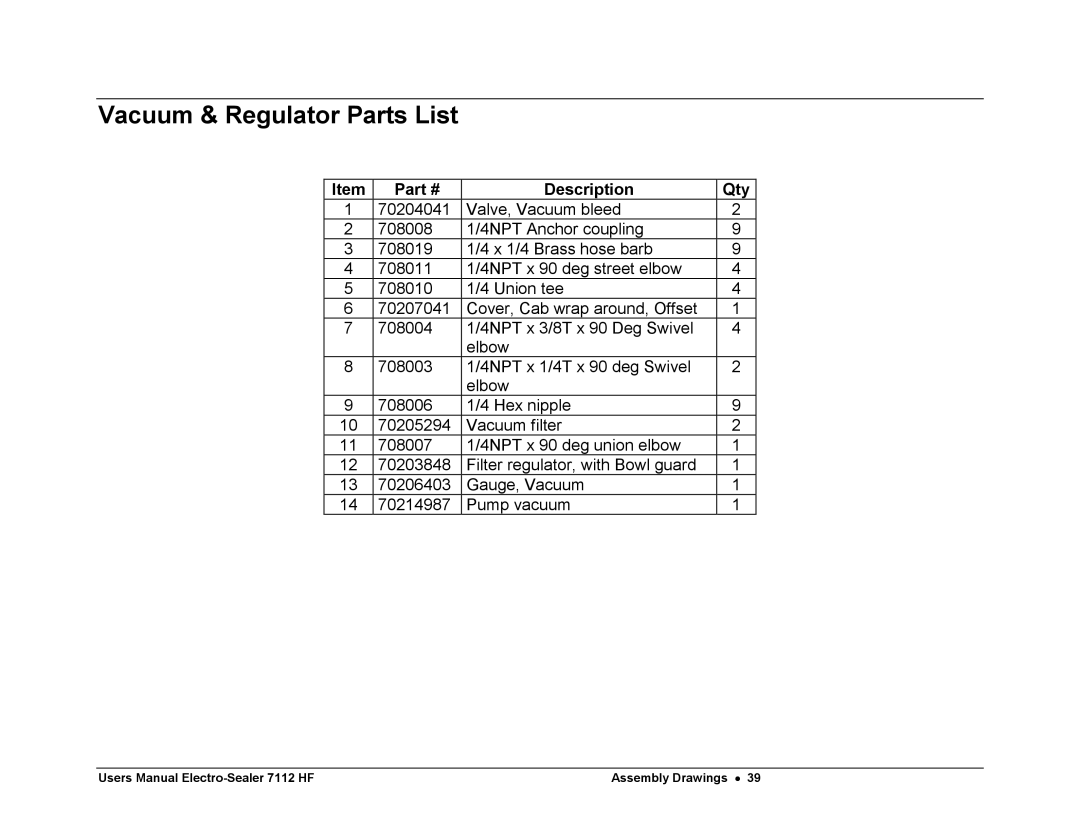 Avery 7112 HF user manual Vacuum & Regulator Parts List 