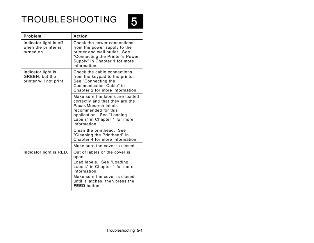 Avery 9416 manual Troubleshooting, Problem Action 