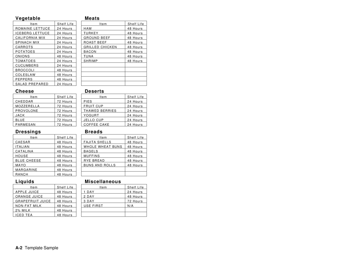 Avery 9416 manual Vegetable, Cheese, Dressings, Liquids, Meats, Deserts, Breads, Miscellaneous 