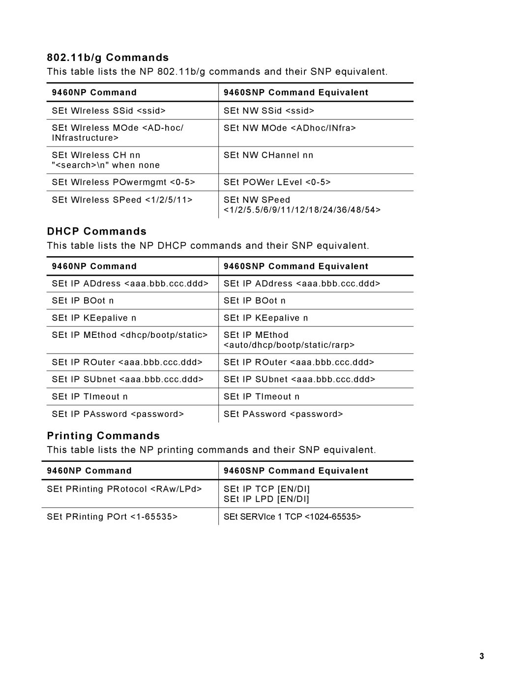 Avery 9460 manual 802.11b/g Commands, Dhcp Commands, Printing Commands 