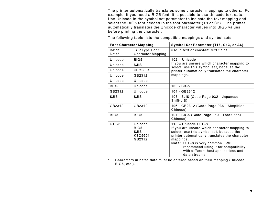 Avery 9860, 9825, 9855 manual Font Character Mapping Symbol Set Parameter T15, C13, or A6 