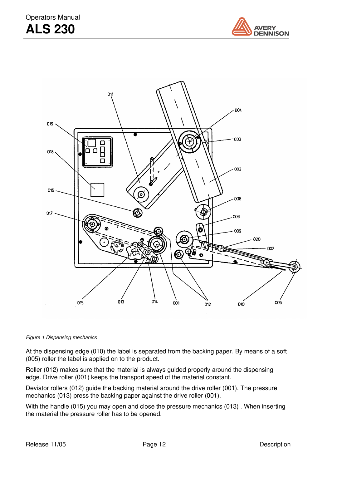 Avery ALS 230 manual Dispensing mechanics 