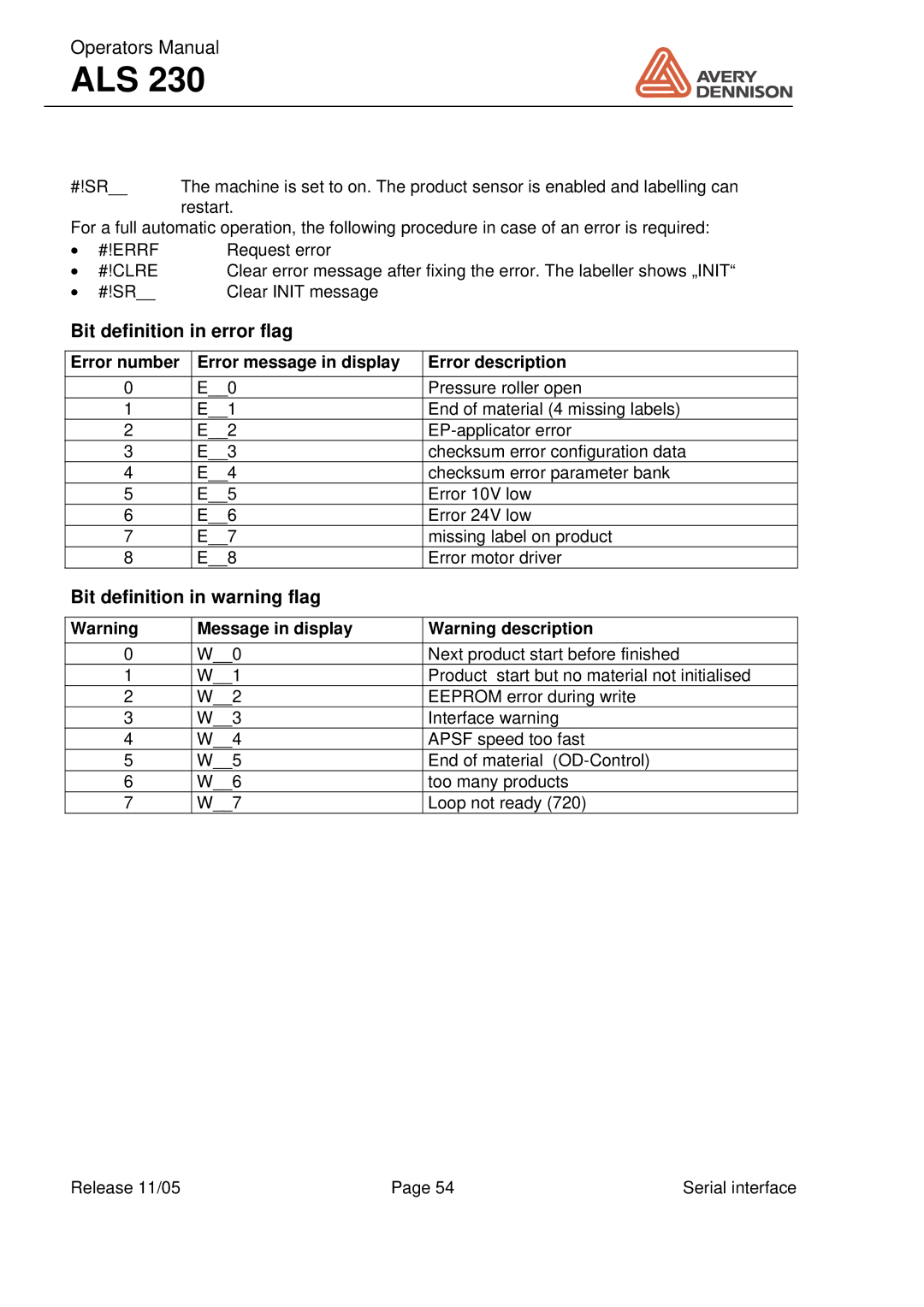 Avery ALS 230 manual Bit definition in error flag, Bit definition in warning flag, Message in display 