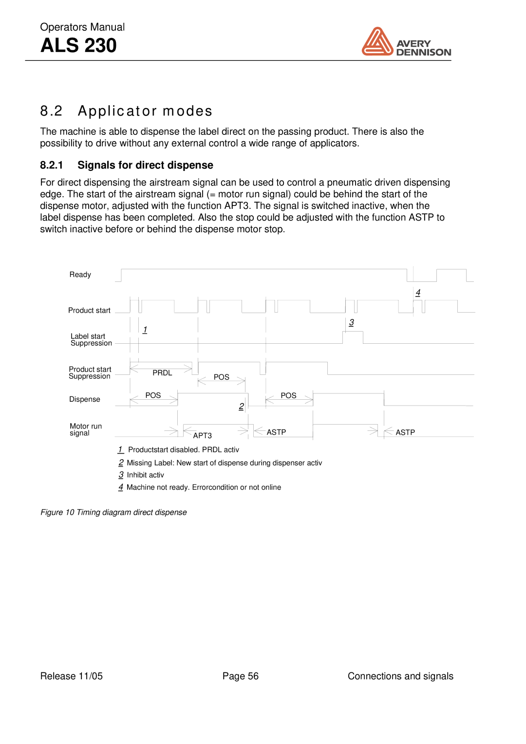 Avery ALS 230 manual Applicator modes, Signals for direct dispense 