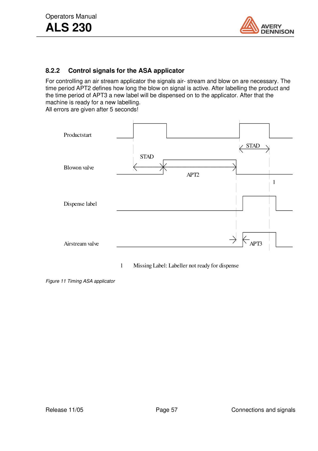 Avery ALS 230 manual Control signals for the ASA applicator, Timing ASA applicator 