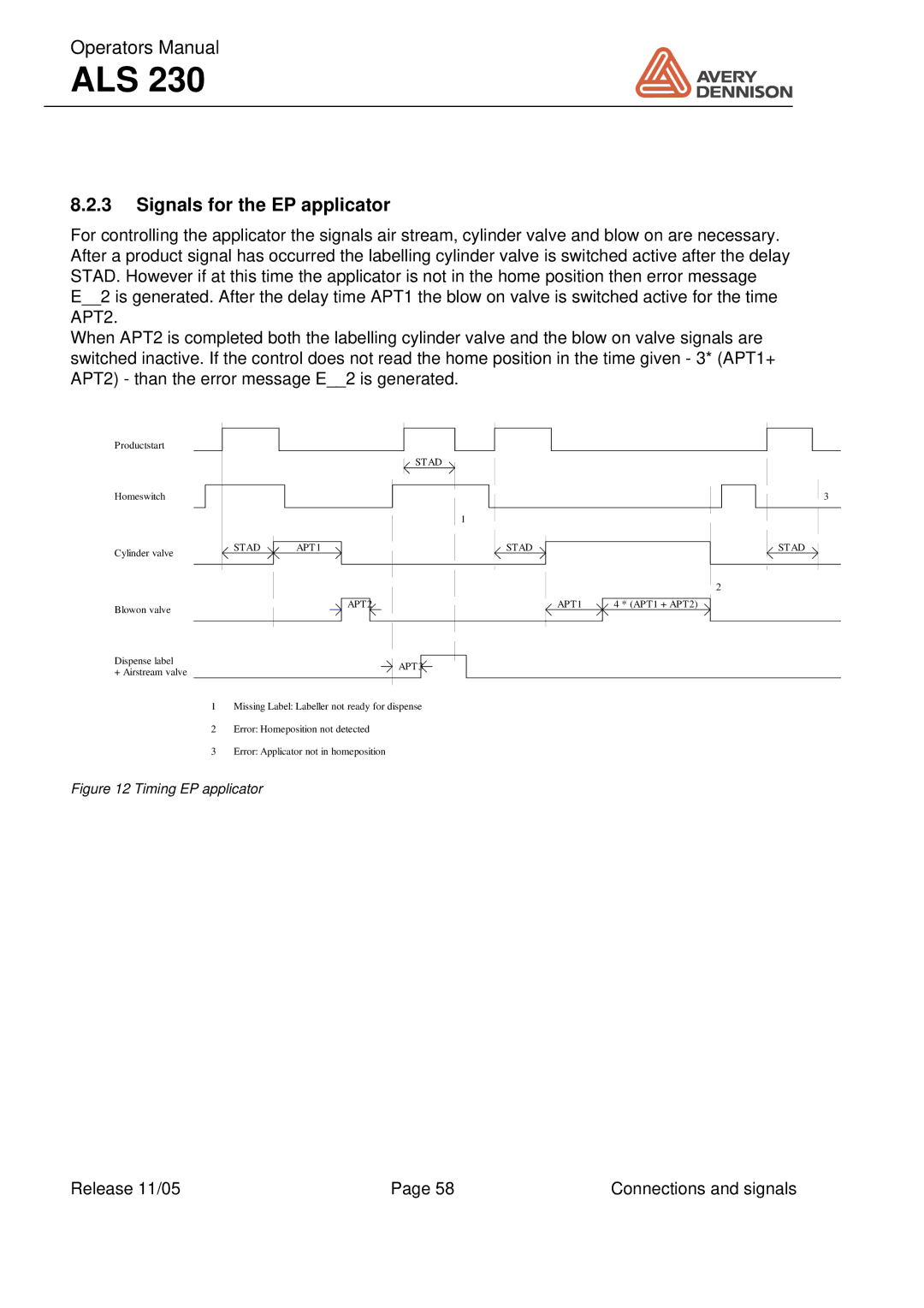 Avery ALS 230 manual Signals for the EP applicator, APT2 