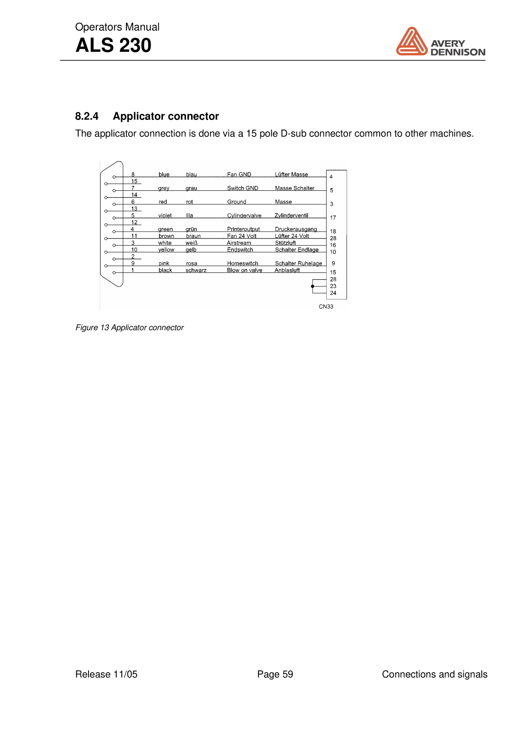 Avery ALS 230 manual Applicator connector 