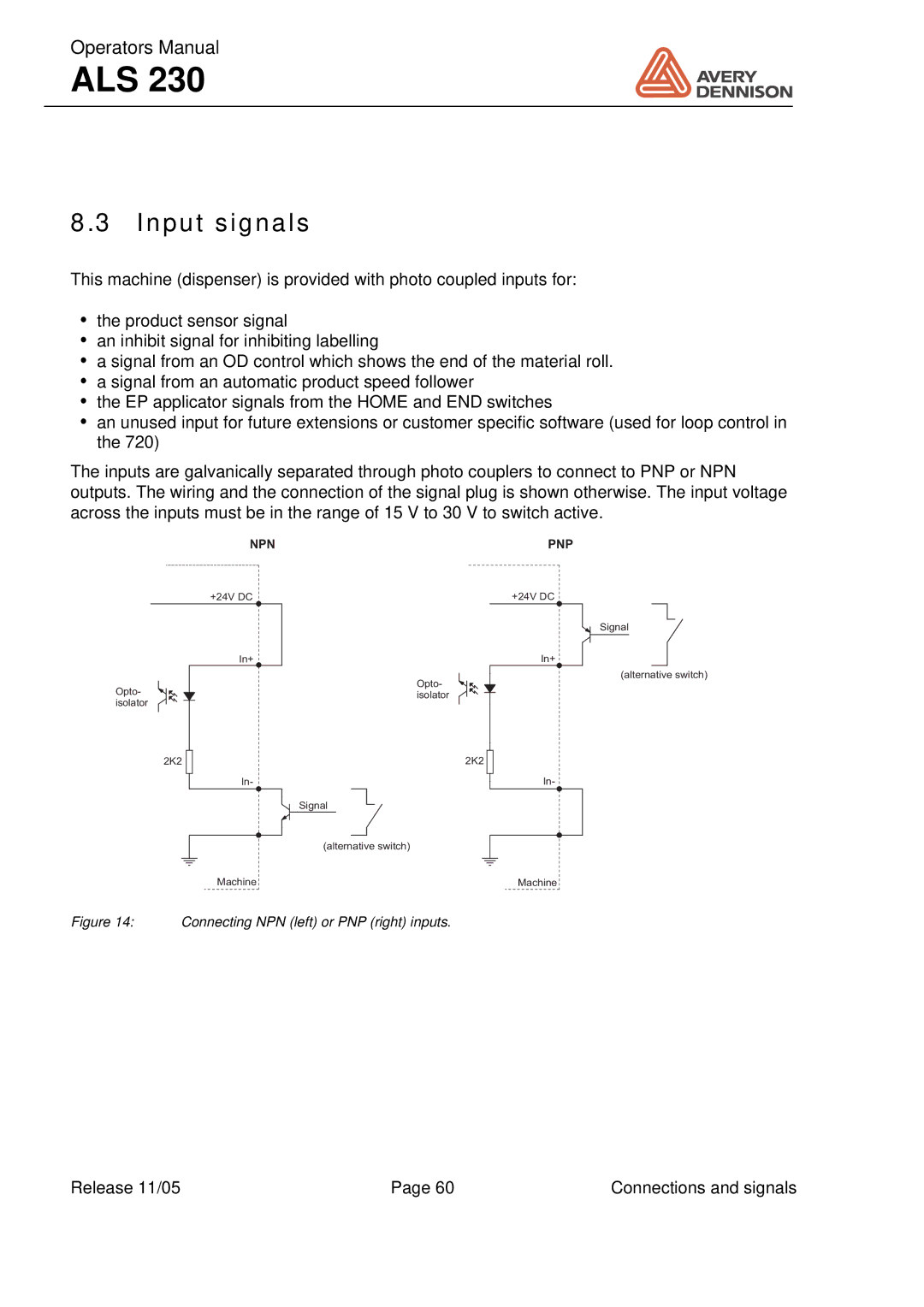 Avery ALS 230 manual Input signals, Connecting NPN left or PNP right inputs 