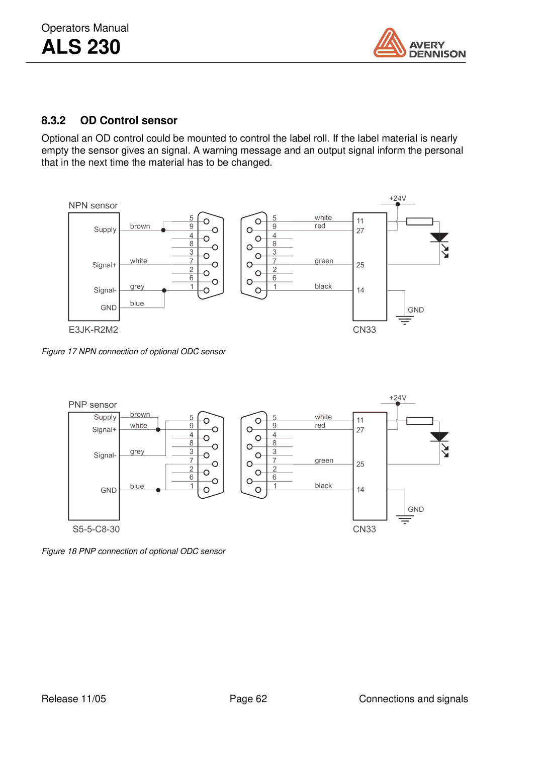 Avery ALS 230 manual OD Control sensor, NPN connection of optional ODC sensor 