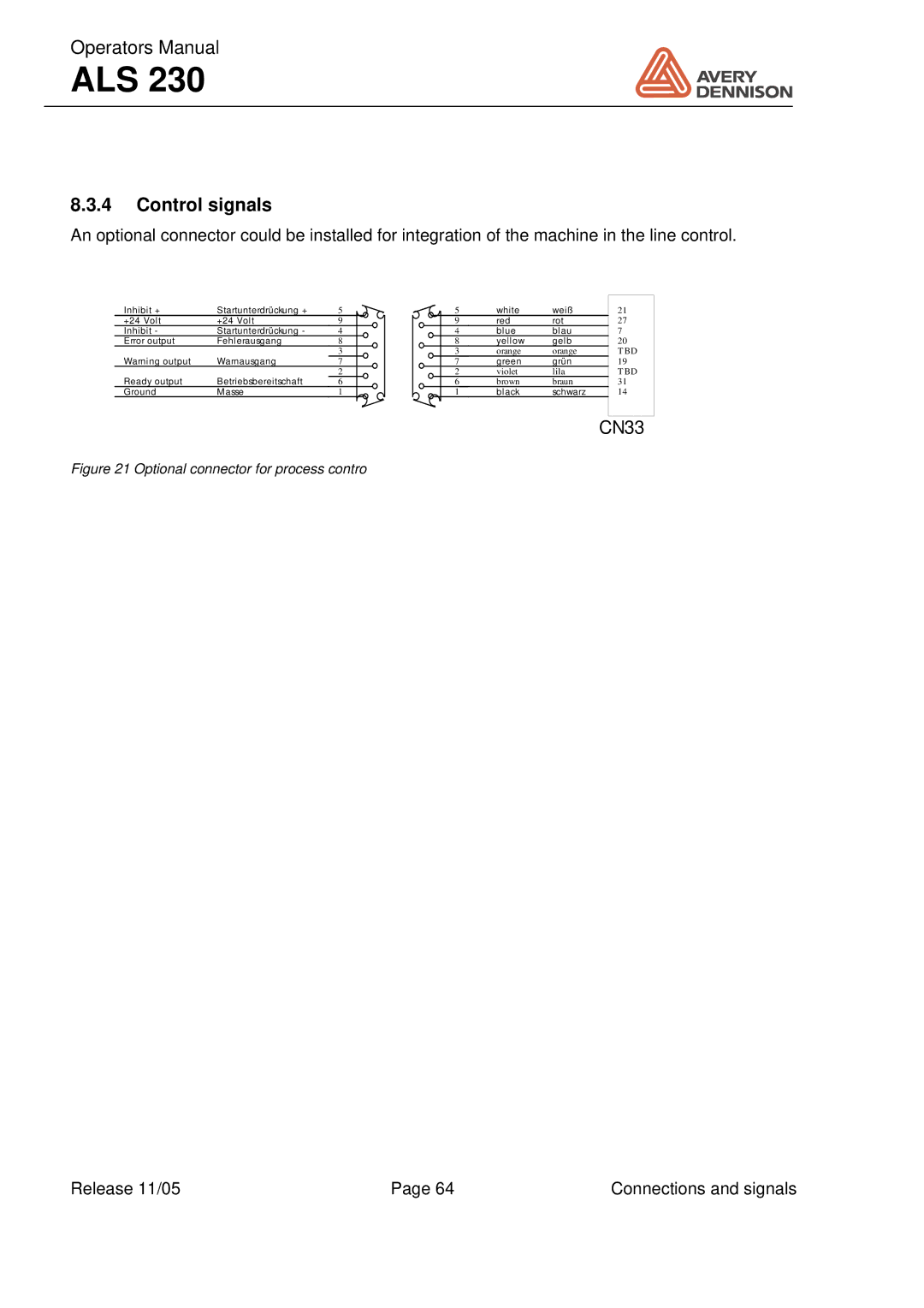 Avery ALS 230 manual Control signals, Optional connector for process contro 